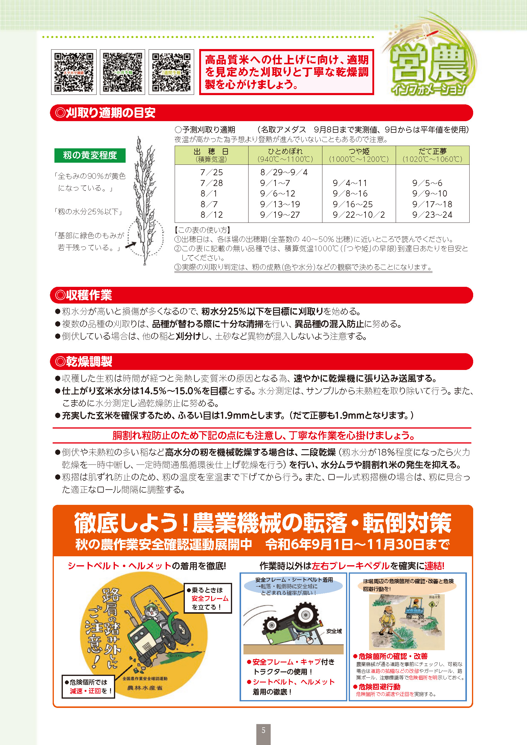 ＪＡ名取岩沼の営農情報